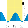 Great Point tide chart for Tuesday, April 9, 2024