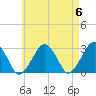 Great Point tide chart for Monday, May 6, 2024
