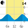 Great Point tide chart for Friday, June 14, 2024