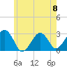 Great Point tide chart for Saturday, June 8, 2024