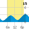 Great Point tide chart for Thursday, August 15, 2024