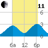 Great Point tide chart for Wednesday, September 11, 2024