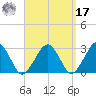 Great Point tide chart for Tuesday, September 17, 2024