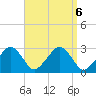 Great Point tide chart for Friday, September 6, 2024