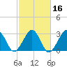 Great Point tide chart for Wednesday, October 16, 2024