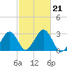 Great Point tide chart for Monday, October 21, 2024