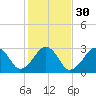 Great Point tide chart for Wednesday, October 30, 2024