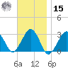 Great Point tide chart for Friday, November 15, 2024