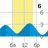 Great Point tide chart for Wednesday, November 6, 2024