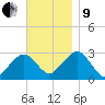 Great Point tide chart for Saturday, November 9, 2024