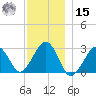 Great Point tide chart for Sunday, December 15, 2024