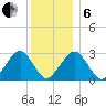 Great Point tide chart for Monday, January 6, 2025