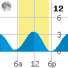 Great Point tide chart for Wednesday, February 12, 2025