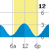Great Point tide chart for Wednesday, March 12, 2025