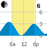 Great Point tide chart for Thursday, March 6, 2025