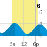 Great Point tide chart for Sunday, April 6, 2025