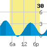 Great Point tide chart for Friday, May 30, 2025