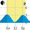 Great Point tide chart for Monday, June 2, 2025