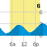 Great Point tide chart for Sunday, July 6, 2025
