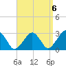 Great Point tide chart for Saturday, September 6, 2025