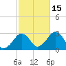 Great Point tide chart for Wednesday, October 15, 2025