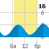 Great Point tide chart for Thursday, October 16, 2025