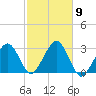 Great Point tide chart for Thursday, October 9, 2025