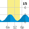 Great Point tide chart for Saturday, November 15, 2025