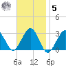 Great Point tide chart for Wednesday, November 5, 2025