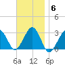 Great Point tide chart for Thursday, November 6, 2025