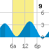 Great Point tide chart for Sunday, November 9, 2025