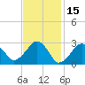 Great Point tide chart for Sunday, February 15, 2026
