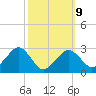 Great Point tide chart for Monday, March 9, 2026