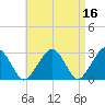 Great Point tide chart for Thursday, April 16, 2026