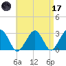 Great Point tide chart for Friday, April 17, 2026