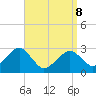 Great Point tide chart for Wednesday, April 8, 2026