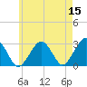 Great Point tide chart for Friday, May 15, 2026