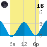 Great Point tide chart for Saturday, May 16, 2026