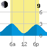 Great Point tide chart for Saturday, May 9, 2026