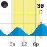 Atlantic Beach tide chart for Monday, May 30, 2022