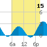 Atlantic Beach tide chart for Wednesday, June 15, 2022