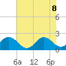 Atlantic Beach tide chart for Wednesday, June 8, 2022