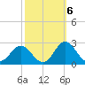 Atlantic Beach tide chart for Thursday, October 6, 2022