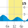 Atlantic Beach tide chart for Wednesday, March 15, 2023