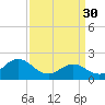 Atlantic Beach tide chart for Thursday, March 30, 2023