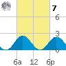 Atlantic Beach tide chart for Tuesday, March 7, 2023