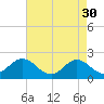 Atlantic Beach tide chart for Sunday, April 30, 2023