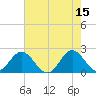 Atlantic Beach tide chart for Monday, May 15, 2023