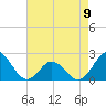 Atlantic Beach tide chart for Tuesday, May 9, 2023