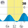 Atlantic Beach tide chart for Wednesday, August 30, 2023